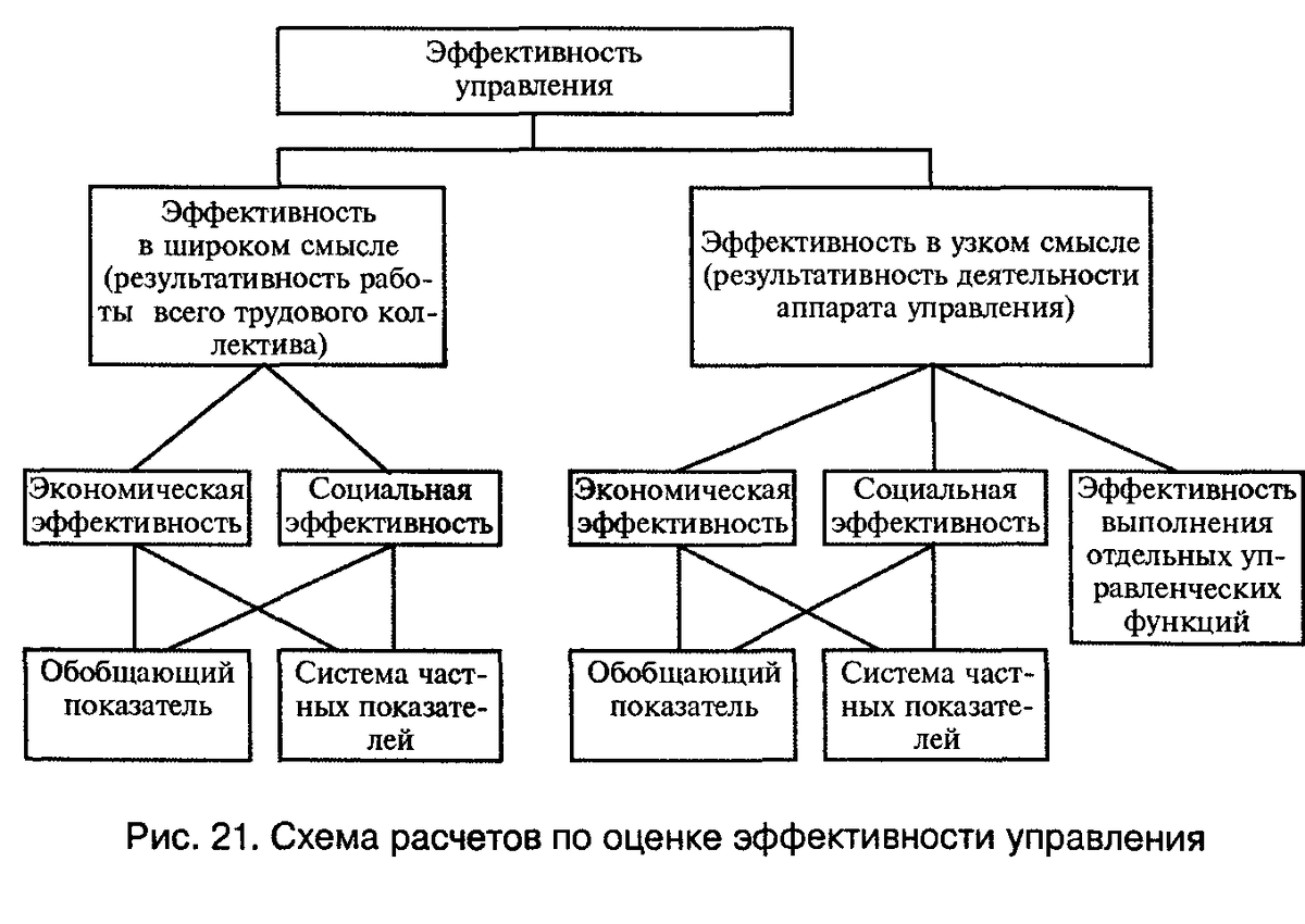 Эффективность системы управления персоналом | Добыто КЭДО | Дзен