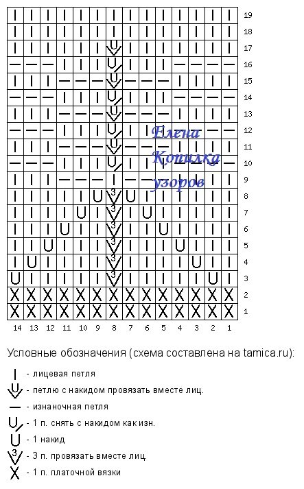 ВЯЗАНИЕ Идеи, схемы, МК | ВКонтакте