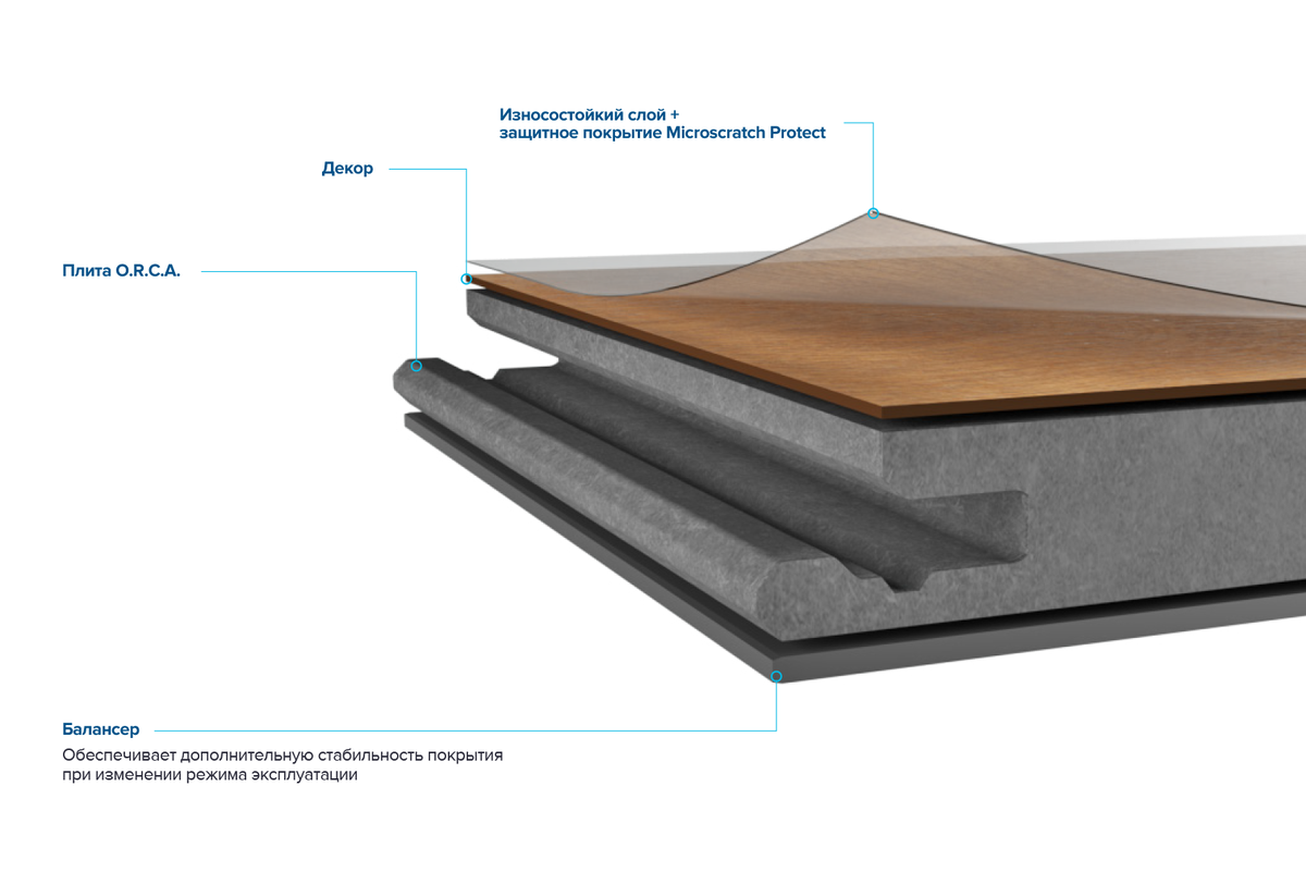 Структура ламината Binyl Pro