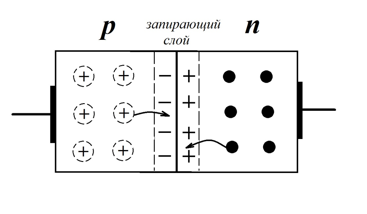 Стандартный диод