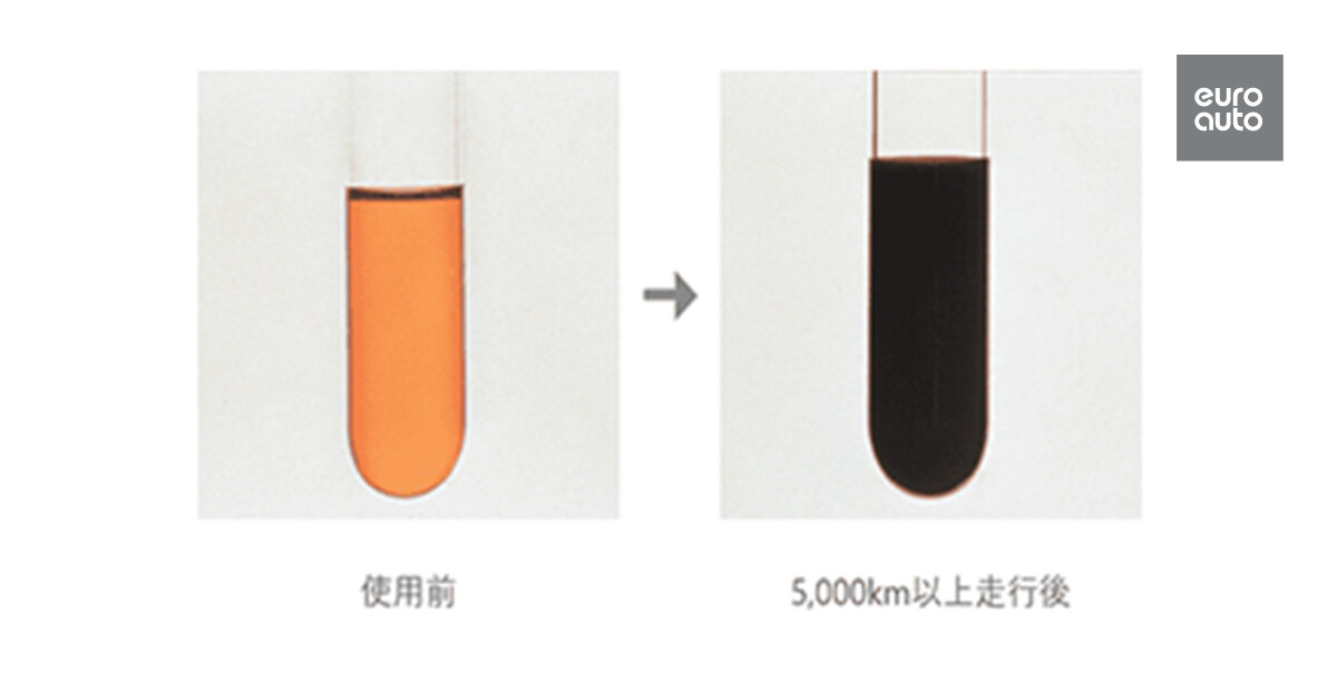 Рис.1 Внешний вид свежего моторного масла и моторного масла после 5000 км пробега. Фото скопировано с официального сайта https://nissan.co.jp.
