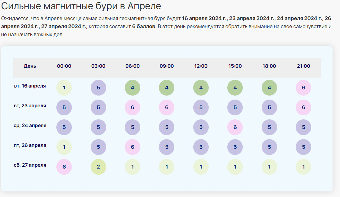 Магнитная буря в мае 2024г сейчас