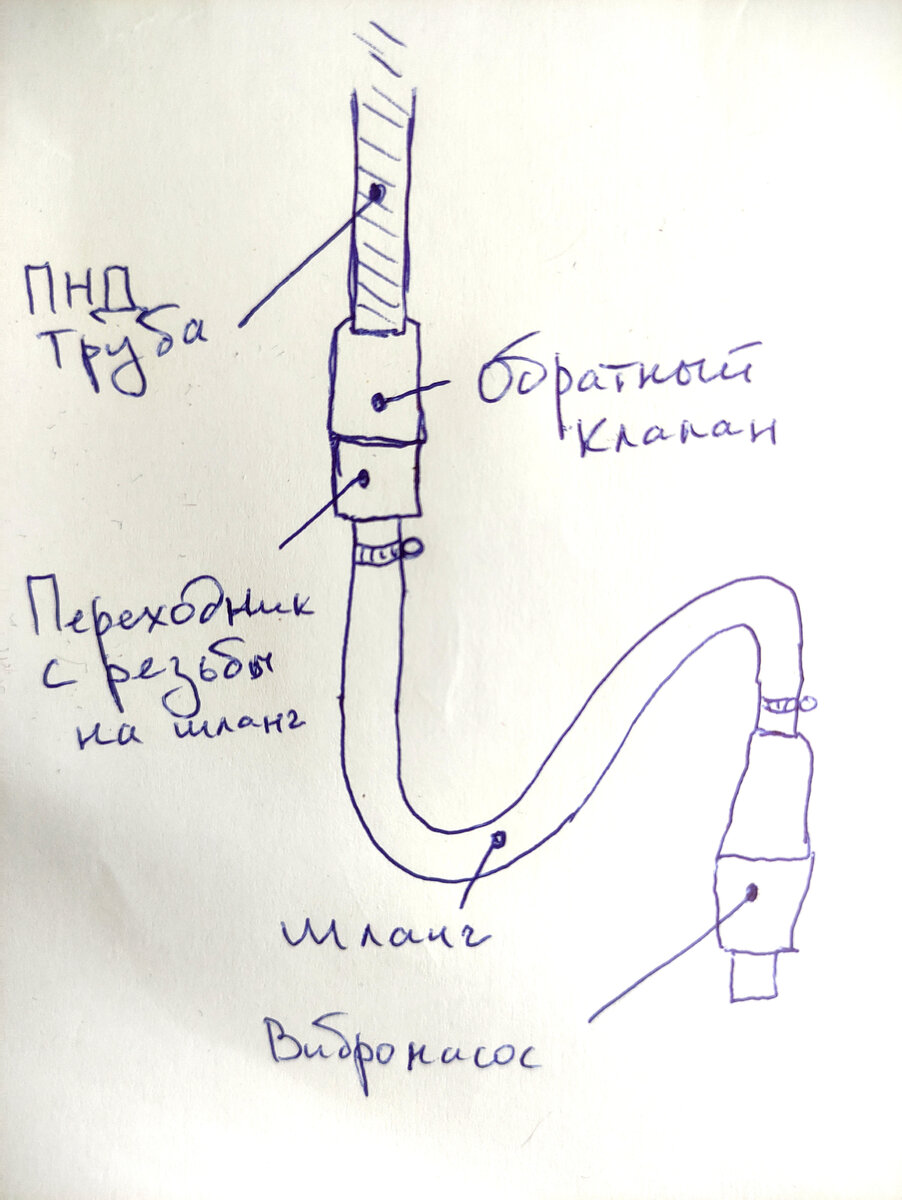 Схема соединения ПНД трубы и вибрационного насоса. 
