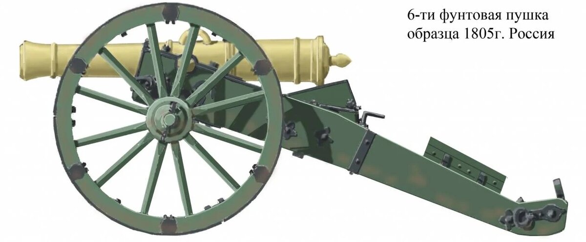                                                                 6 фунтовая пушка