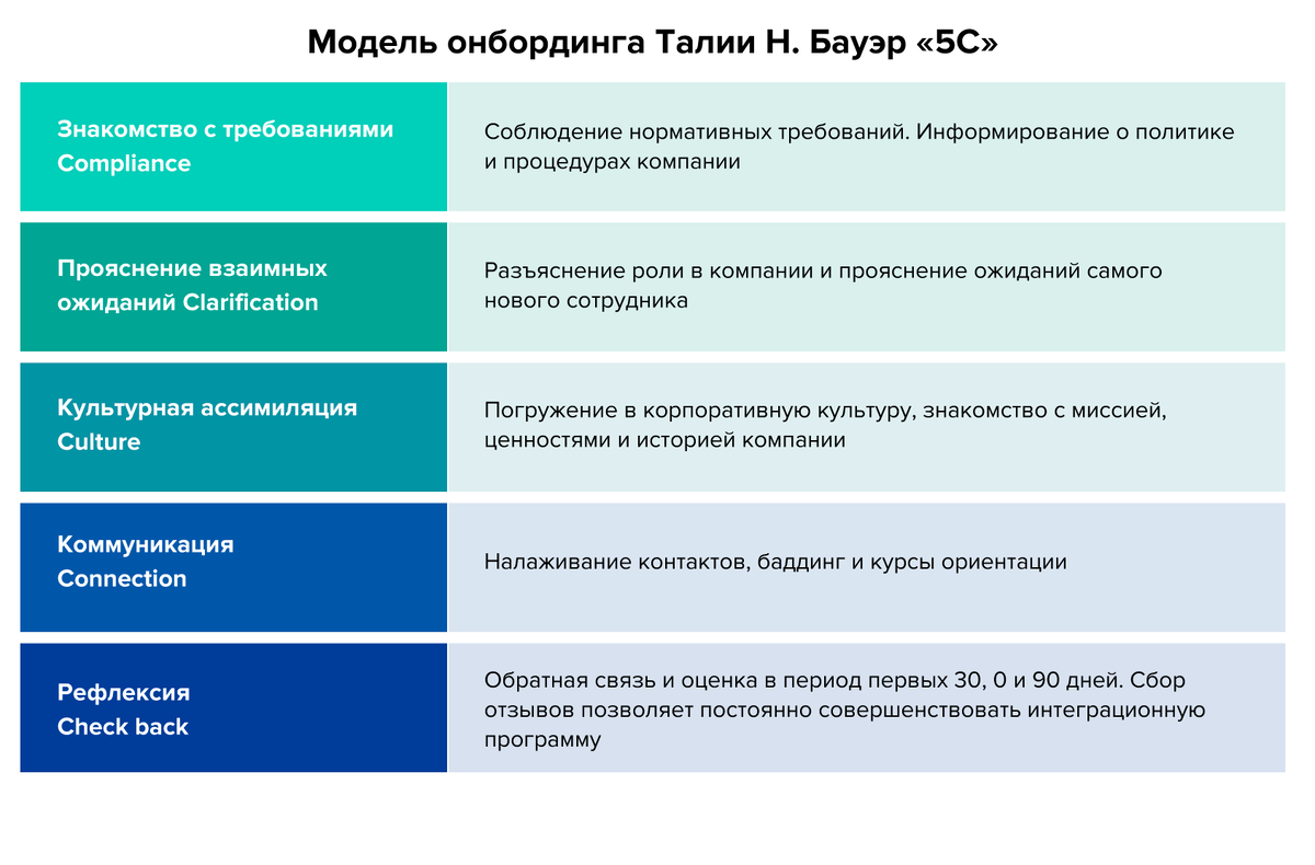 Пребординг это