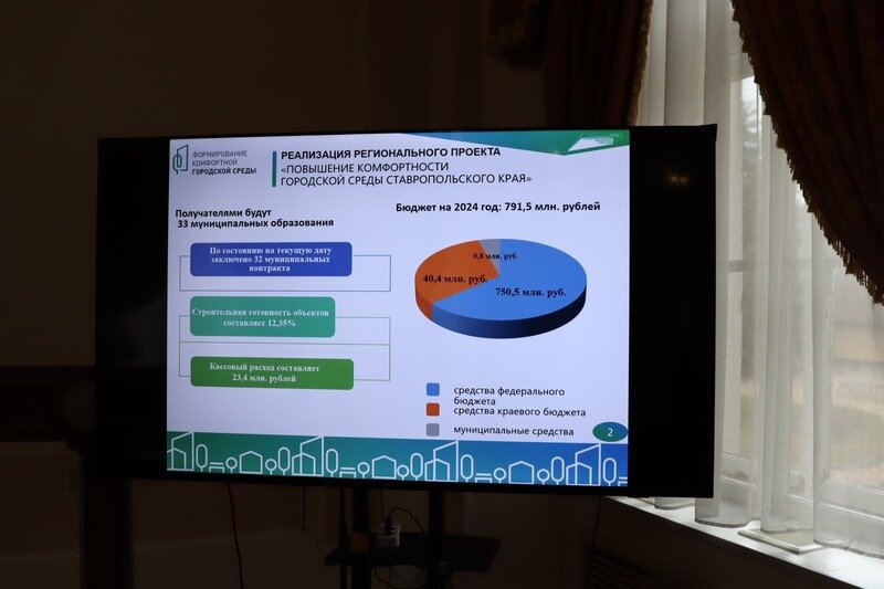 PPT - Инвестиционные проекты Ставропольского края PowerPoint Presentation - ID:3