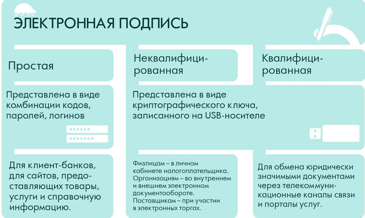 Электронная подпись стала фактически стандартом для ведения делопроизводства в организациях Мария  📷
