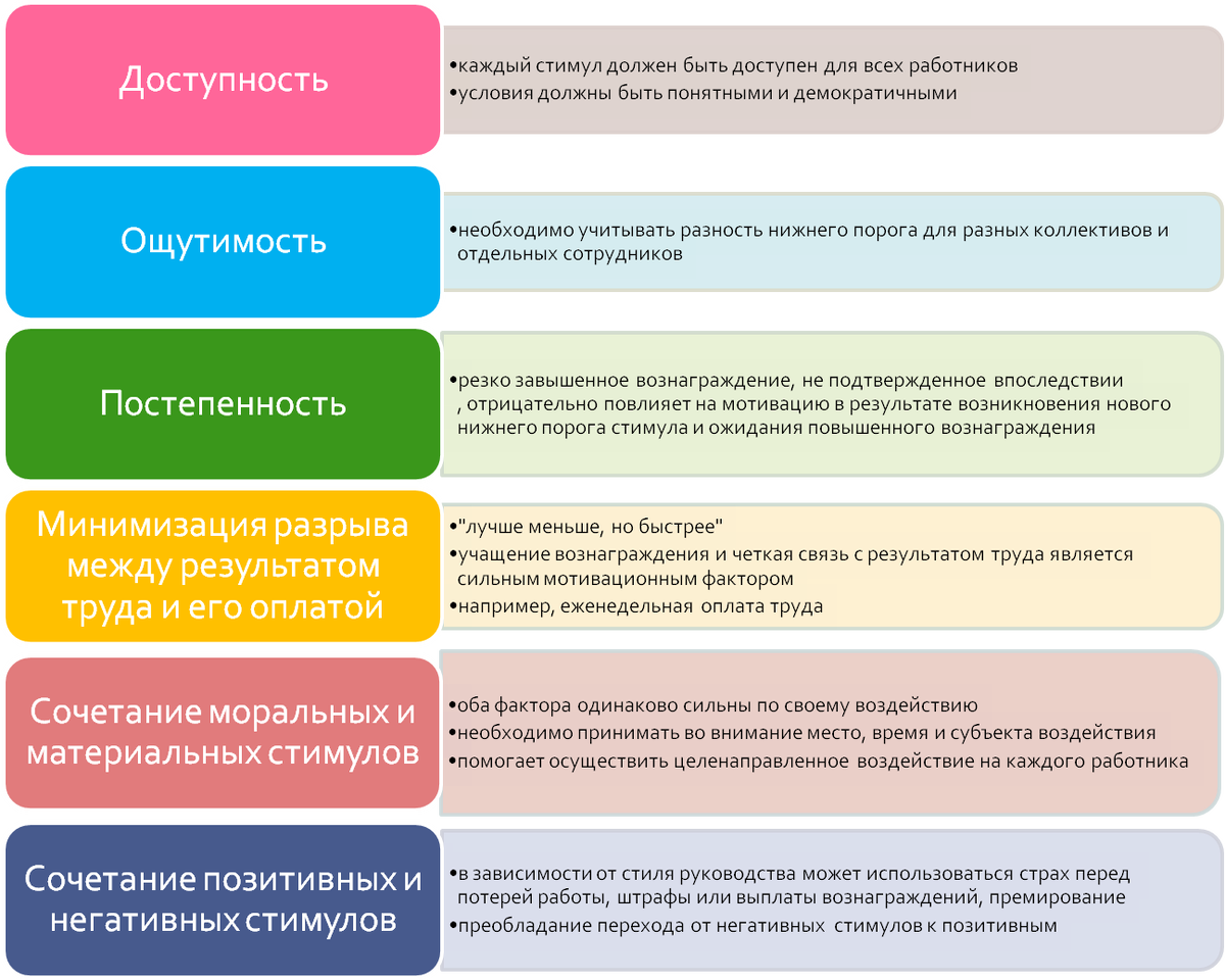 Сотрудников должен быть. Мотивация сотрудников. Мотивация сотрудника к работе. Мотивация для сотрудников отдела. Мотивация сотрудников банка.