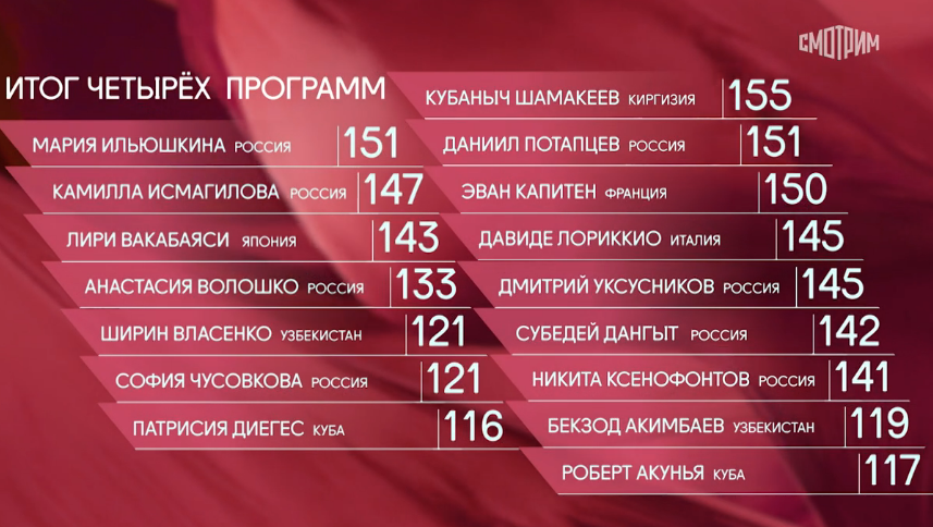 Большой балет 2025 итоги. Большой балет 2025 итоги