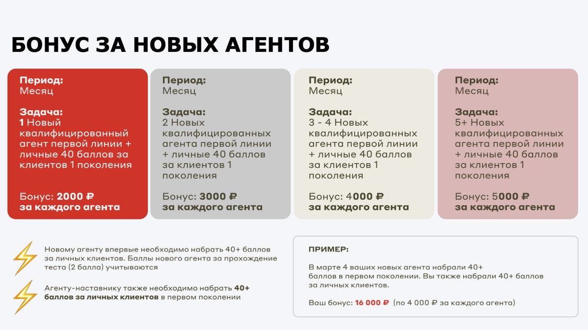 Агентский проект альфа банк скачать Свой в Альфа-Банке: дополнительный доход от 50 000 рублей без вложений SM Юрист 