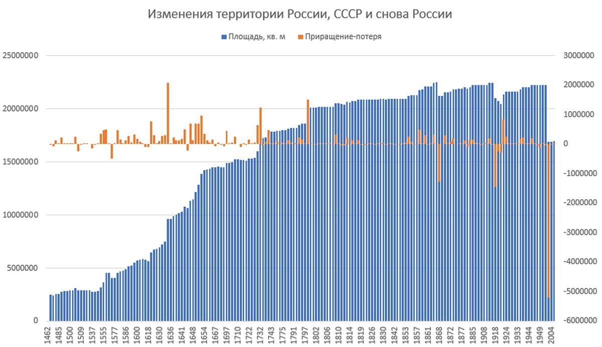 Как коммунисты вернули Россию в 1732 год, последствия Брестского мира и  Ленин за поражение России | Олег Макаренко | Дзен