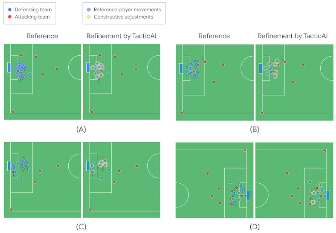 Google представила «футбольную» нейросеть TacticAI | 4pda.to | Дзен