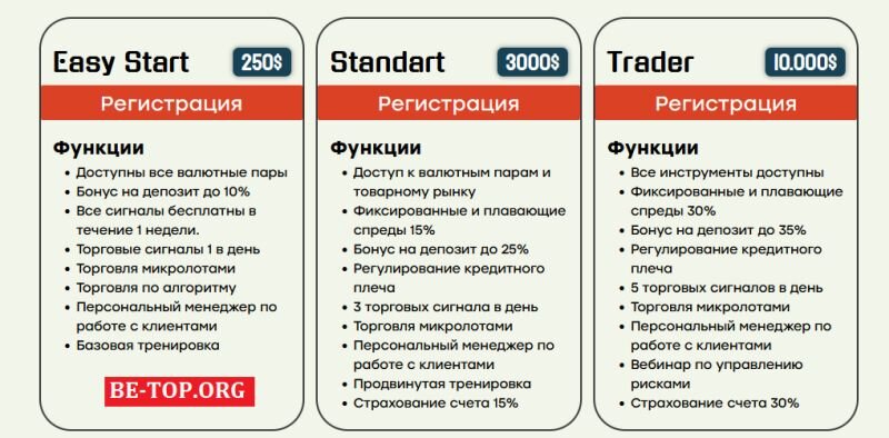 Возможность снять деньги с "Admiral fx" не подтверждена.