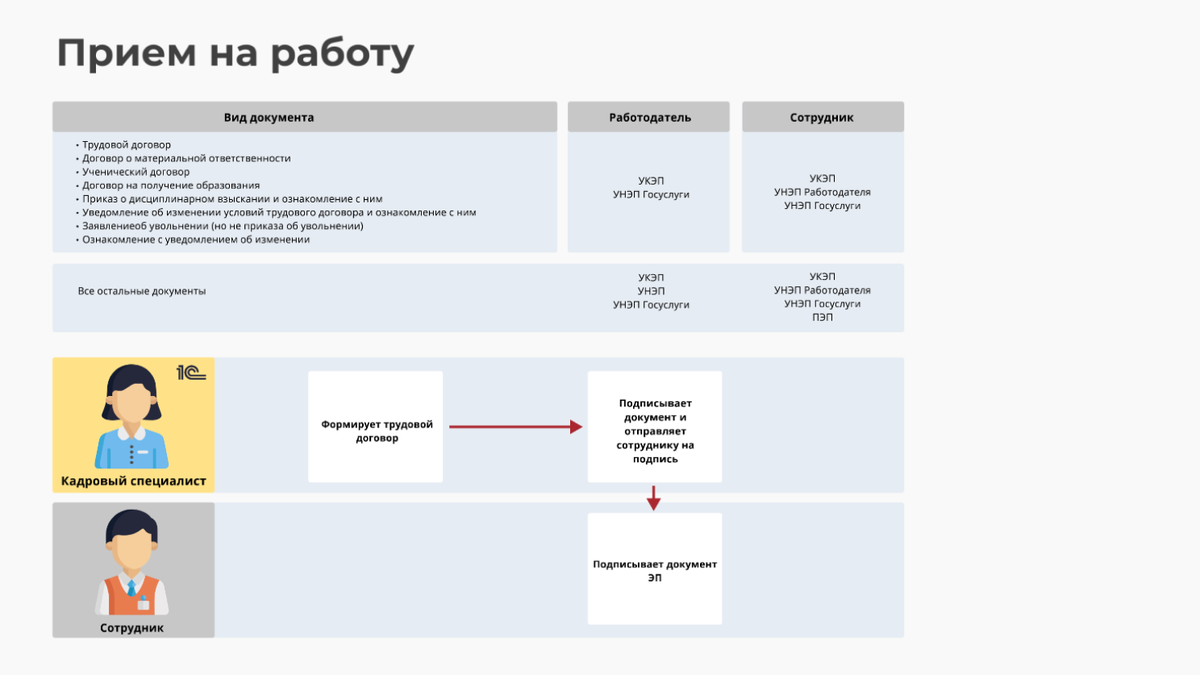 Приказ об электронном документообороте | Добыто КЭДО | Дзен