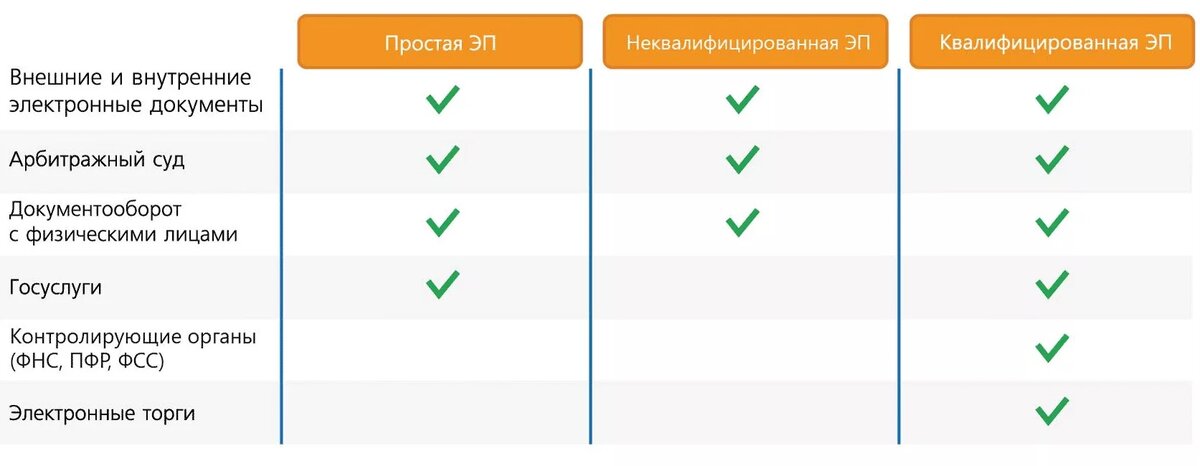 Отличия в юридической силе документов, подписанных разными видами ЭЦП. Валерий  📷
