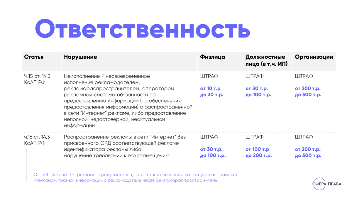 Ответственность за нарушение законодательства о маркировке рекламы