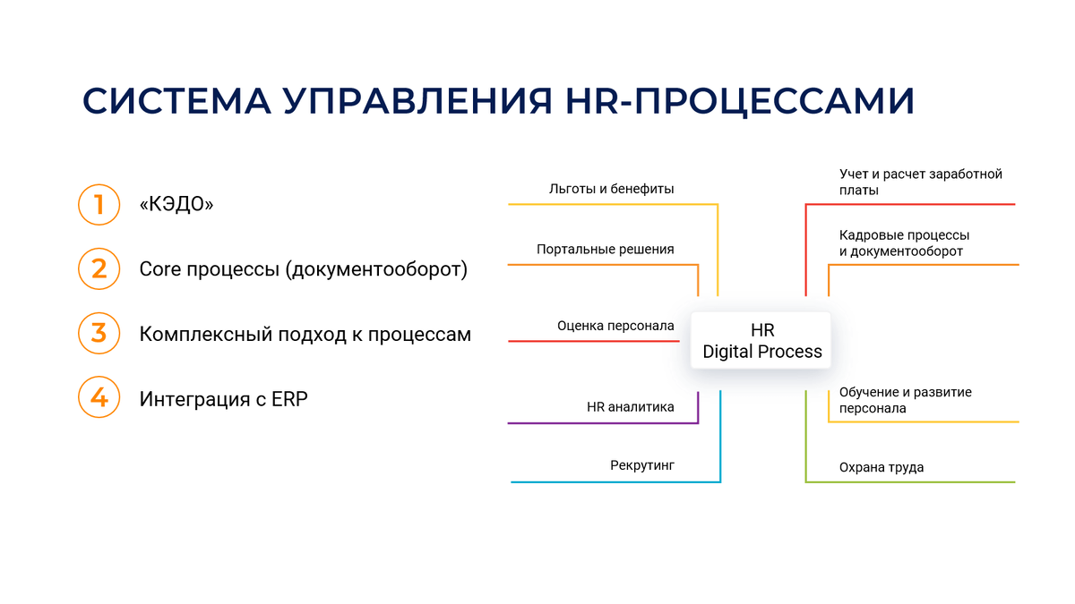 На схеме показана общая взаимосвязь между разными кадровыми процессами Мария  📷
