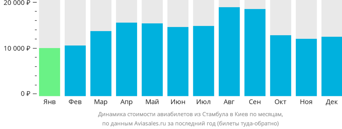 Купить билет на самолет дешево стамбул