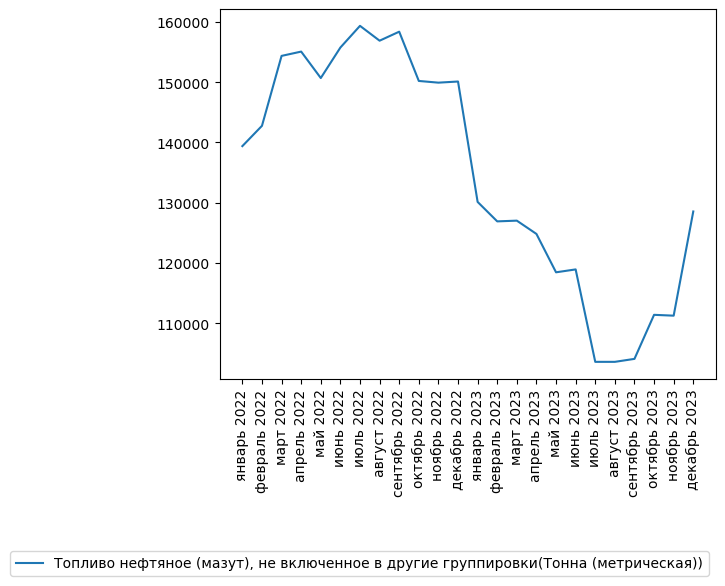 Источники здесь и далее: Комитет государственных доходов Министерства финансов Р. Казахстан, Бюро национальной статистики Р. Казахстан, UN Comtrade