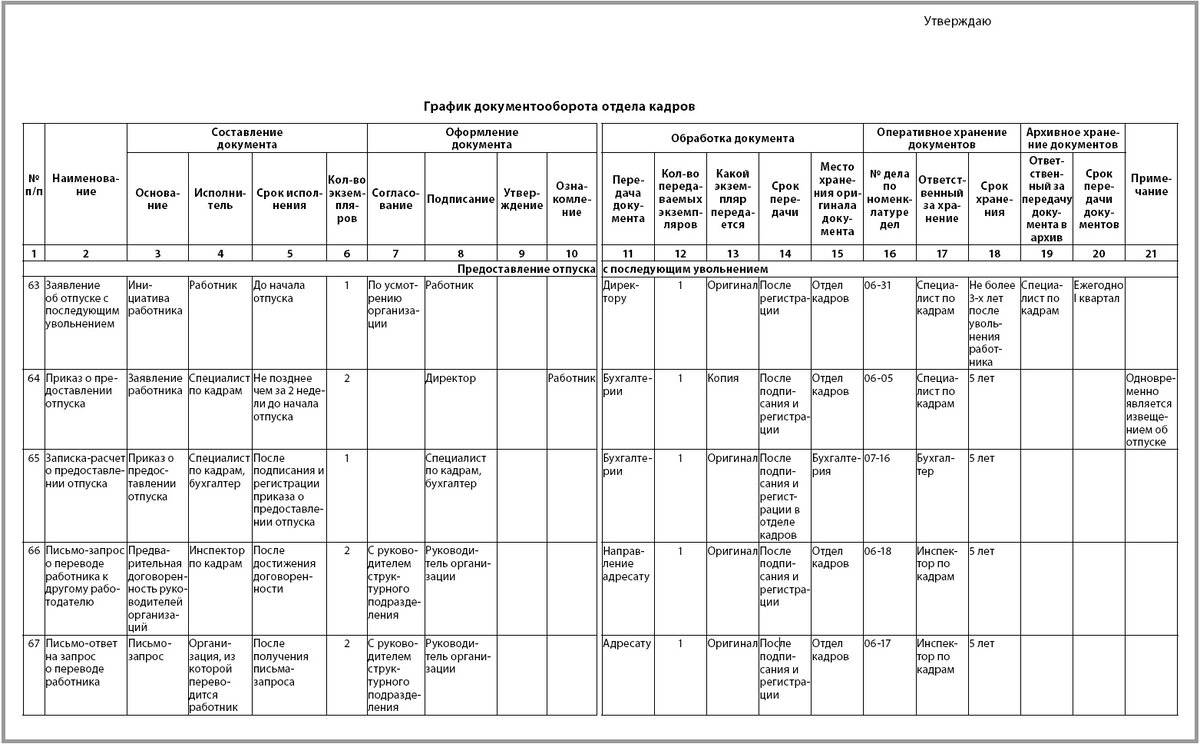 Большинство кадровых документов можно вести в электронном виде Мария  📷
