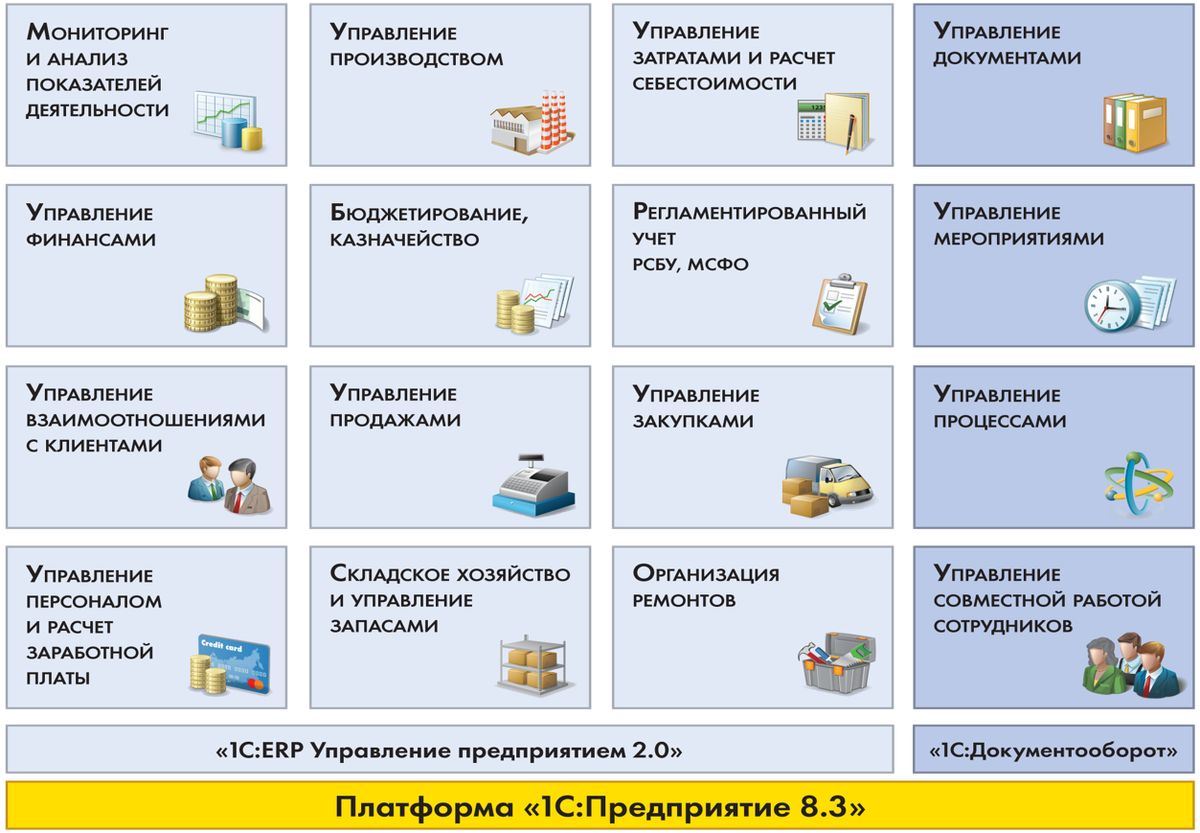 Что такое СЭДО и как внедрить ее в организации | Добыто КЭДО | Дзен