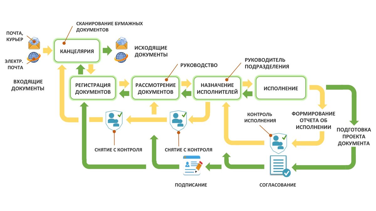 Кадровое делопроизводство с нуля - Отдел кадров