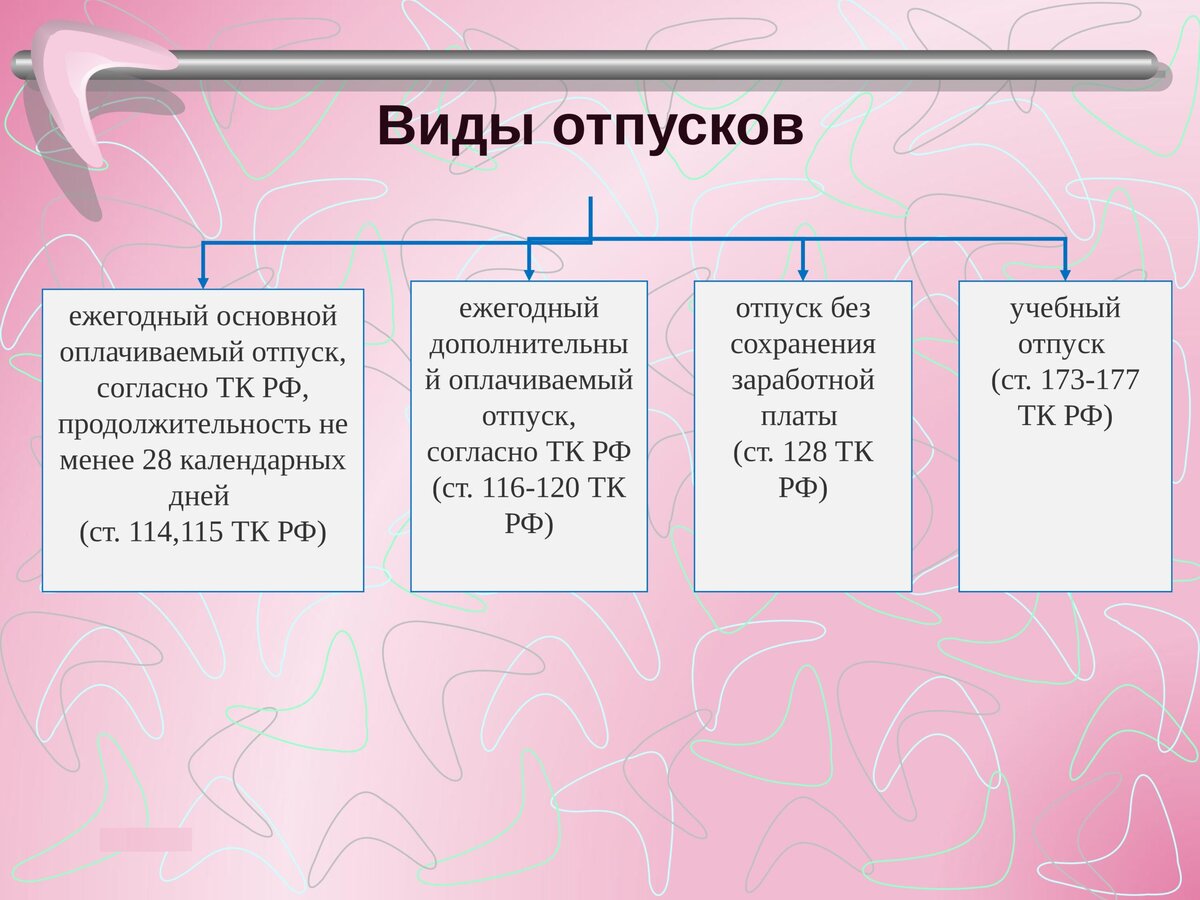 Система отпусков | Добыто КЭДО | Дзен