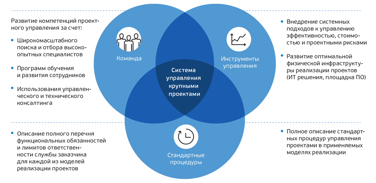 УПРАВЛЕНЧЕСКИЕ КОМПЕТЕНЦИИ РУКОВОДИТЕЛЕЙ ВЫСШЕГО ЗВЕНА