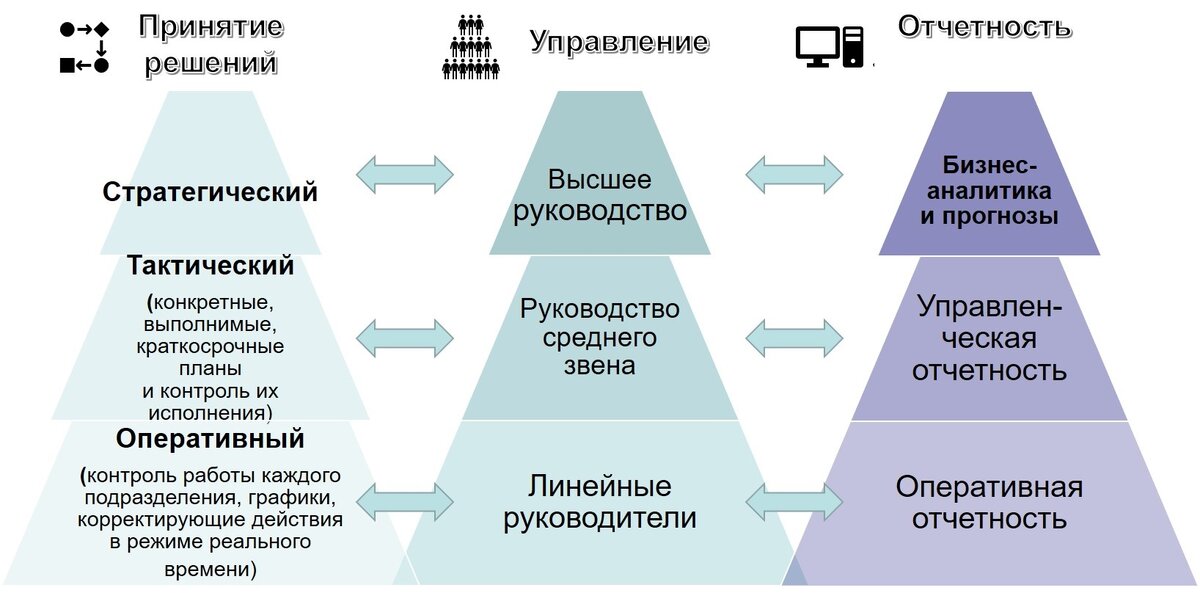 На основе оперативного плана будут приниматься кадровые решения, проводиться различные мероприятия с персоналом. Валерий  📷
