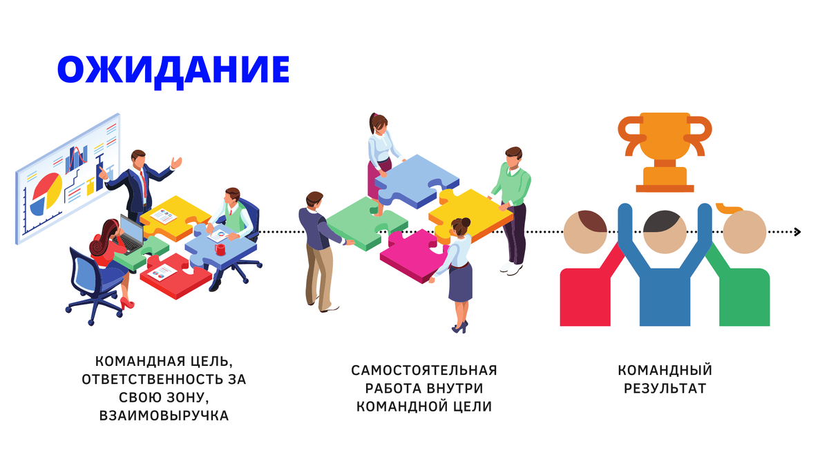 Итоговая цель онбординга — полноценная адаптация нового сотрудника к работе в компании. Валерий  📷
