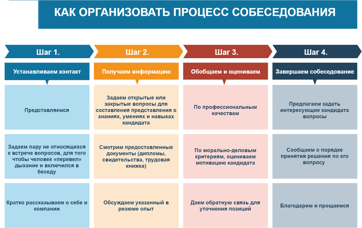 Онбординг и оффбординг | Добыто КЭДО | Дзен