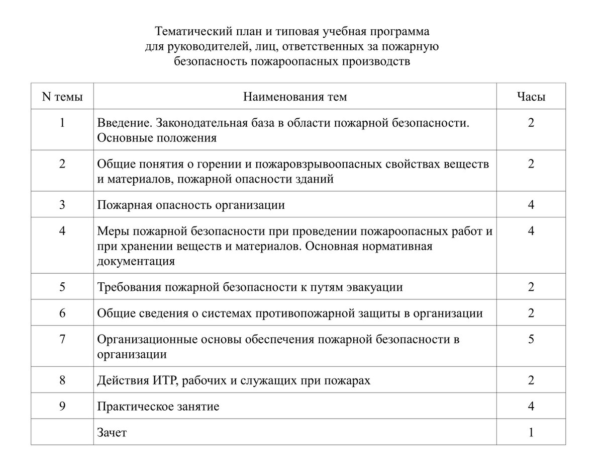 Обучение работников компании: цели, методы и формы | Добыто КЭДО | Дзен