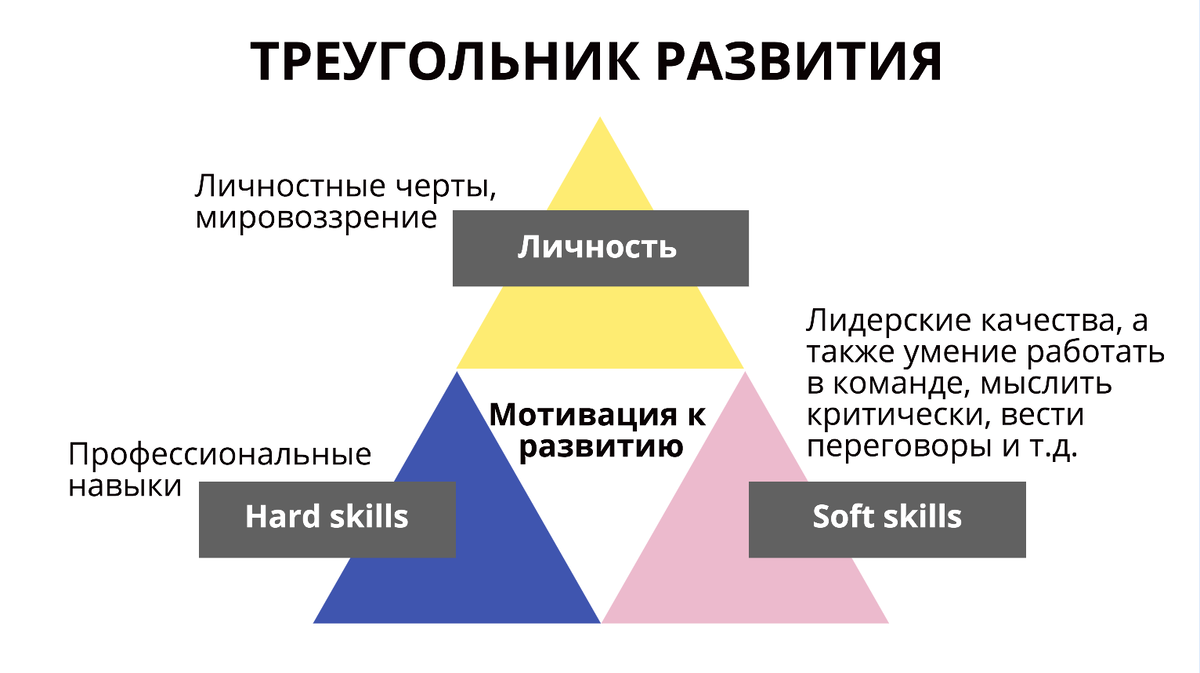 Обучение работе в команде | Добыто КЭДО | Дзен