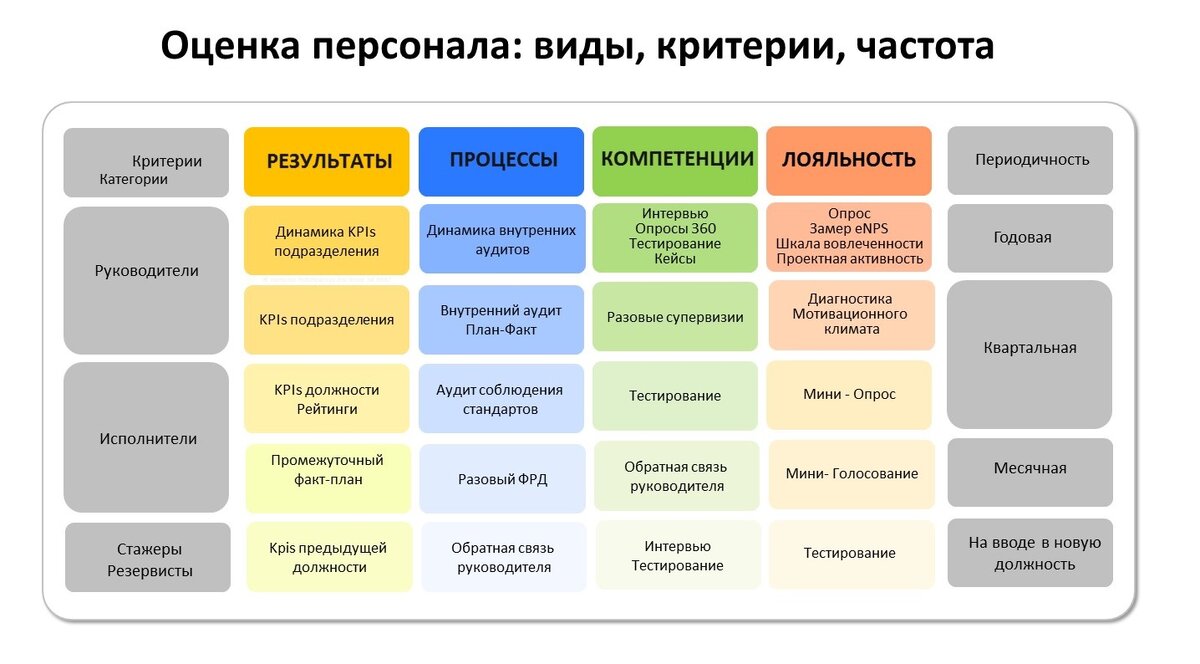 Методы управления персоналом | Добыто КЭДО | Дзен