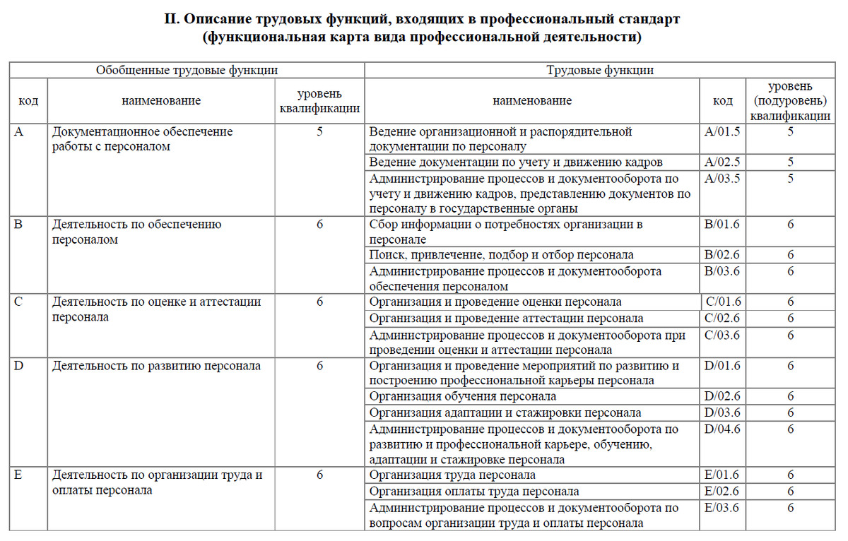 Обязательные кадровые документы | Добыто КЭДО | Дзен