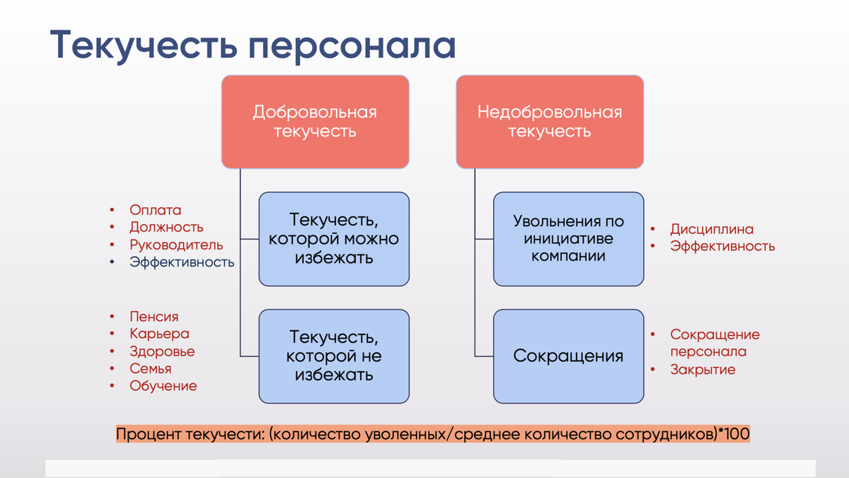 Есть несколько направлений текучести кадров, которые может отслеживать руководство организации. Мария  📷
