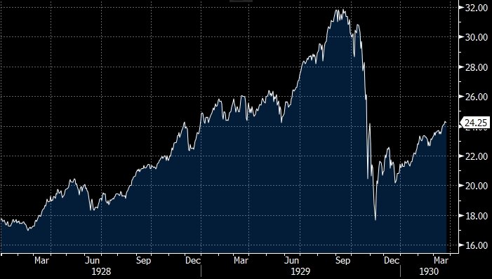 индикатор для техническое анализа tradingview. почему падает рынок акций. Tsmc акции. крах рынка. почему падает рынок акций.
