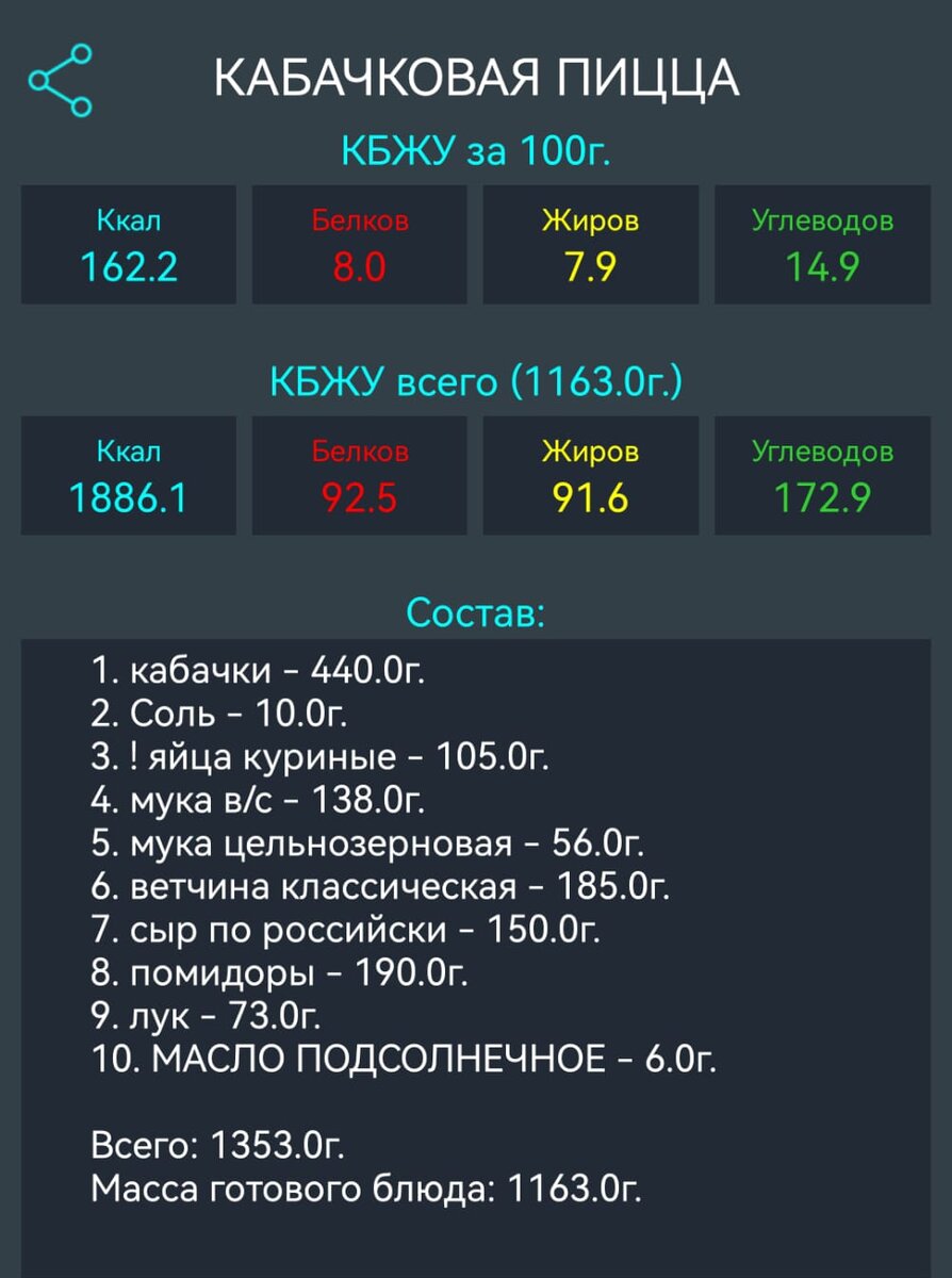 Можно ли есть выпечку при похудении ? Бывает ли ПП выпечка ? Мой опыт ...