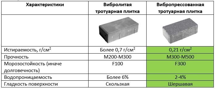 Сырье для тротуарной плитки и производство. Статьи