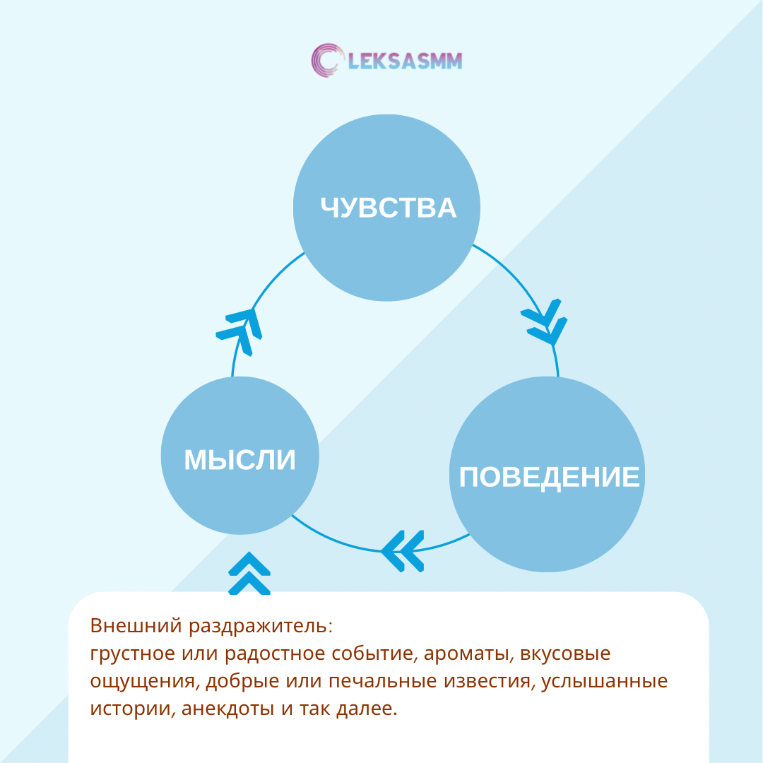 Триггеры в маркетинге