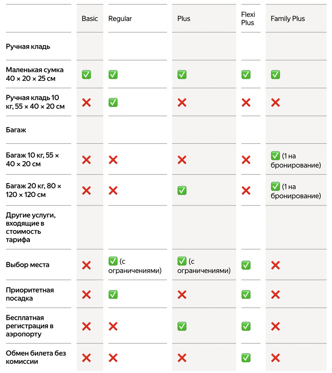 Ручная кладь и багаж в Rynair: правила перевозки | Яндекс Путешествия | Дзен