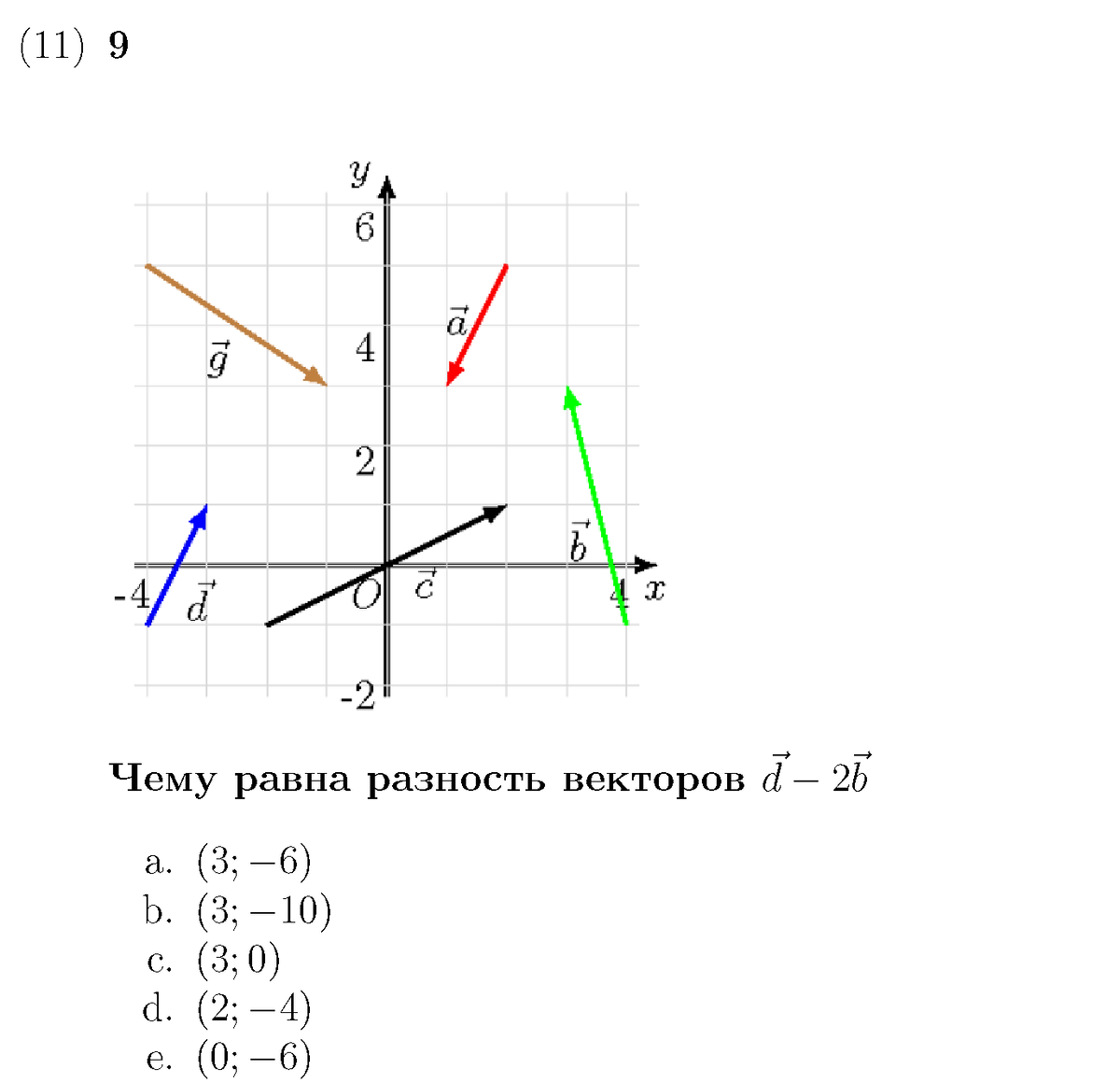 Числовые ответы экзаменуемого или выполненный им выбор из предложенных  ответов даст достоверную оценку? | Какой ЕГЭ нужен России | Дзен