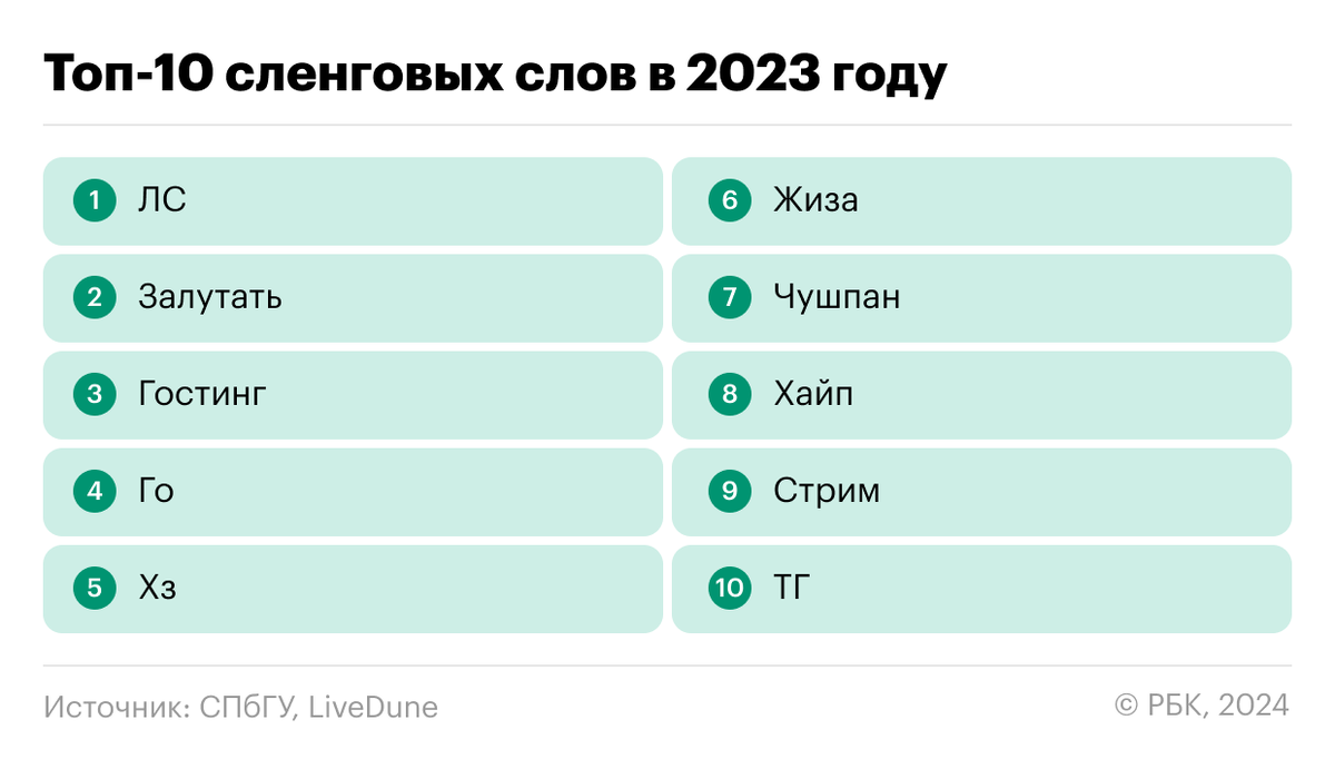 Залутал, гостинг, чушпан, — как меняется сленг в соцсетях | РБК Тренды |  Дзен