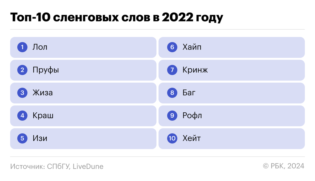 Краш что это значит в молодежном сленге. Краш что это значит в молодежном сленге