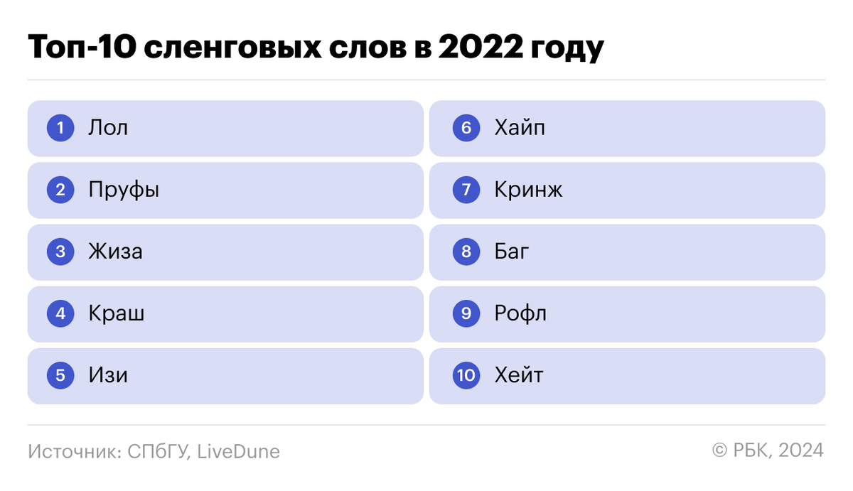 Залутал, гостинг, чушпан, — как меняется сленг в соцсетях | РБК Тренды |  Дзен