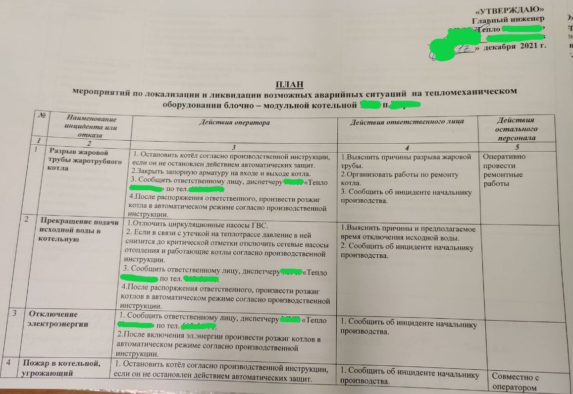 План мероприятий по локализации и ликвидации возможных аварийных ситуаций  на тепломеханическом оборудовании котельной | Электрический поколебатель |  Дзен