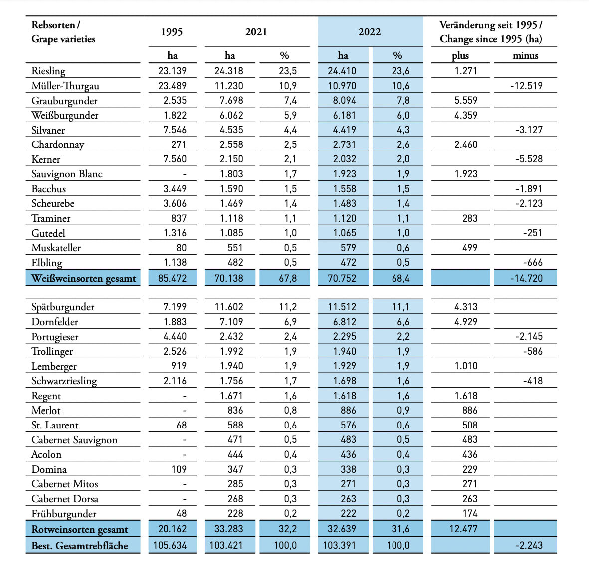 Общая статистика