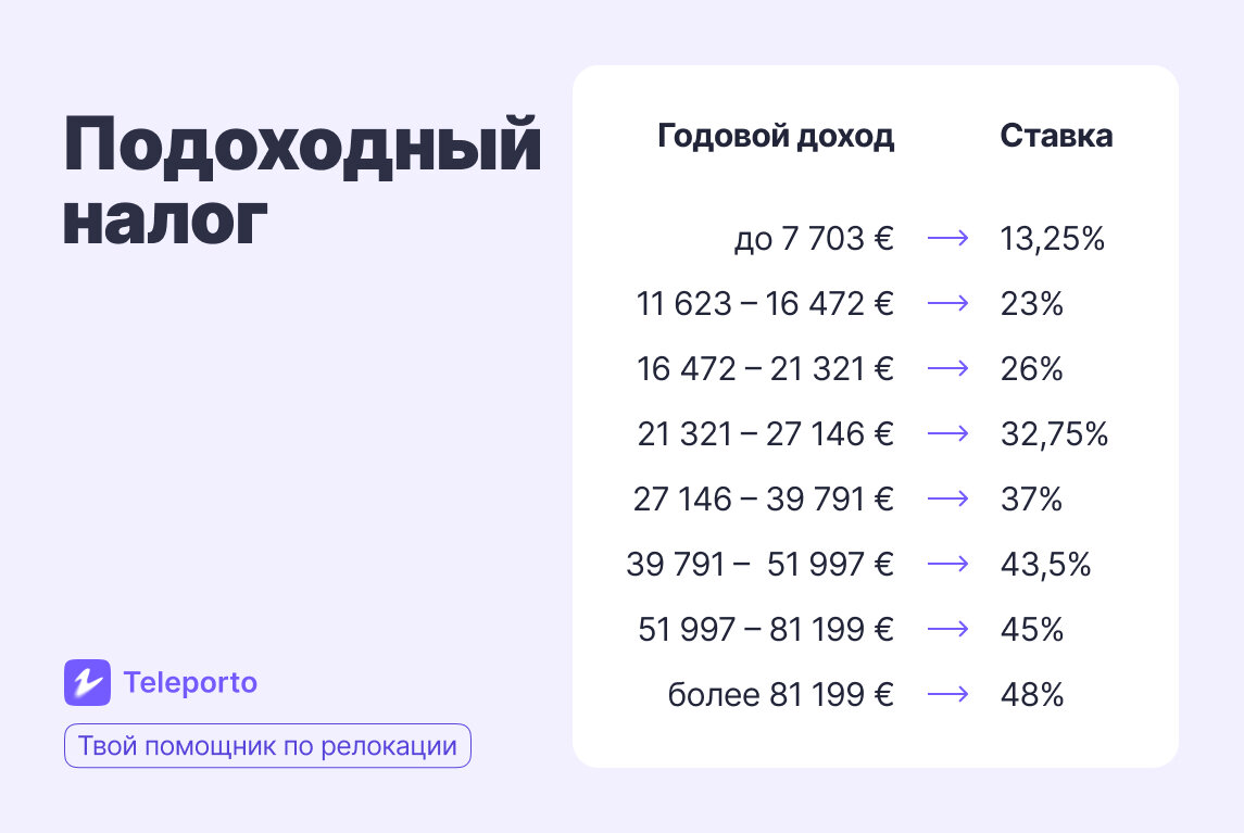 Что не понравится мигрантам: минусы жизни в Португалии | Teleporto |  Переезд в Европу, ВНЖ, релокация бизнеса | Дзен