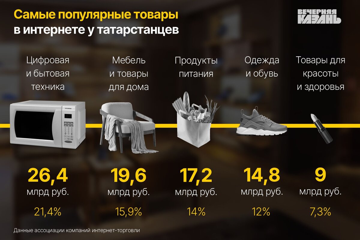 Заказ со вкусом: татарстанцы «подсели» на сервисы доставки еды | Вечерняя  Казань | Дзен