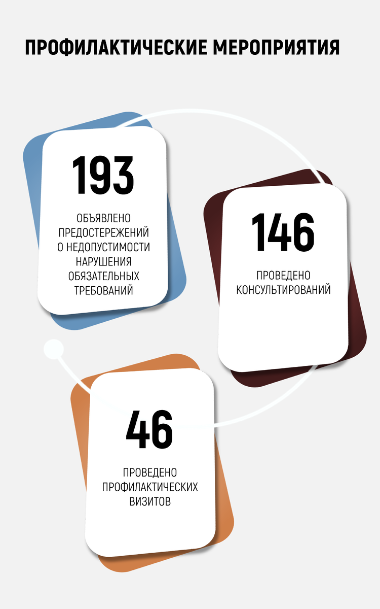 Результаты работы Межрегионального управления Росалкогольтабакконтроля по  Центральному федеральному округу в феврале 2024 года |  Росалкогольтабакконтроль | Дзен